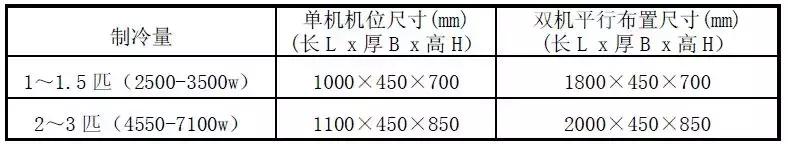 飘窗下面空调设计图片,空调挂机在飘窗上效果图