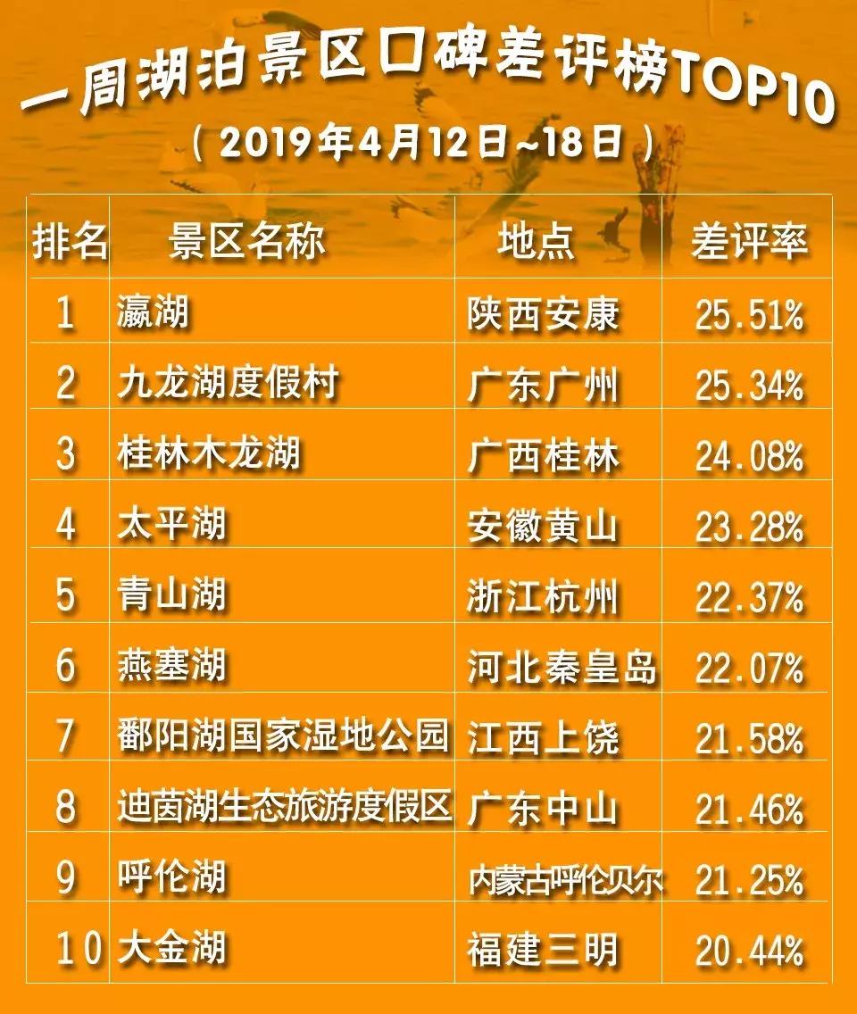 瘦西湖景区评价,扬州瘦西湖评价