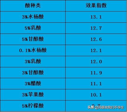 白醋盐洗脸的正确美白方法,白醋和牛奶洗脸的正确美白方法