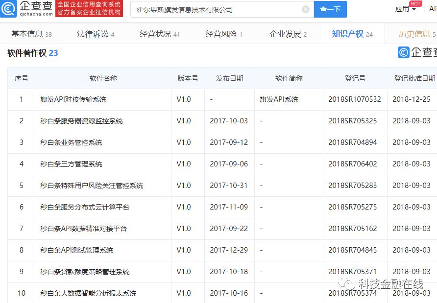 旗天科技是哪年重组的,康旗股份最新公告