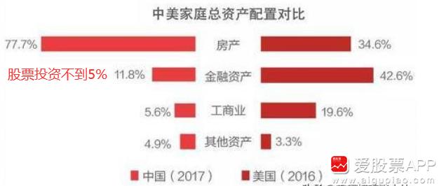 这张照片刷屏背后的故事太暖了,一张图看懂中美股市