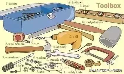 这36张图包含了中学英语所有生活用词,太全了,收藏起来