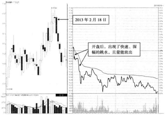 炒股总是不赚钱怎么办,炒股不想亏损被套怎么回事