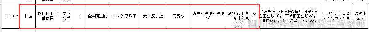自考医学类专业可以考执业医师吗,自考成考国开远程哪个含金量高