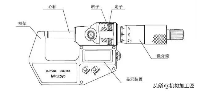 你真的会使用陀螺仪吗,你真的会用卡尺吗