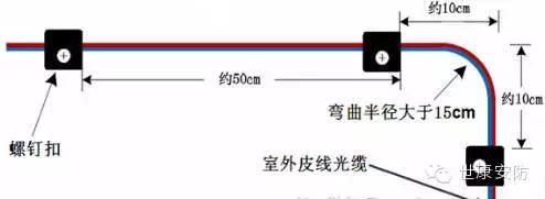 皮线光缆使用说明,皮线光缆插哪里