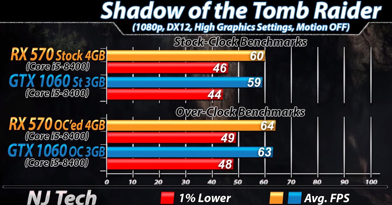rx5704g和gtx10603g哪个好,rx5704g和10603g