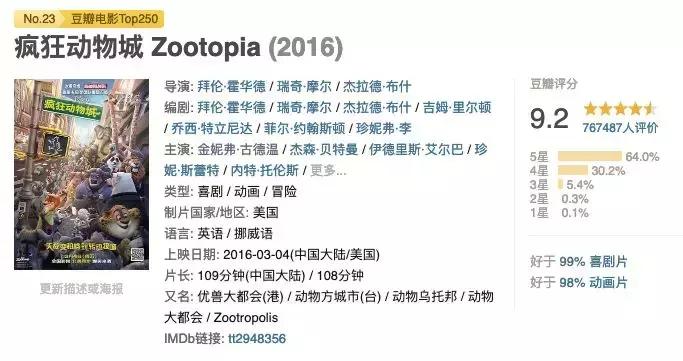 五年以来，只有这19部电影杀进了豆瓣电影Top250