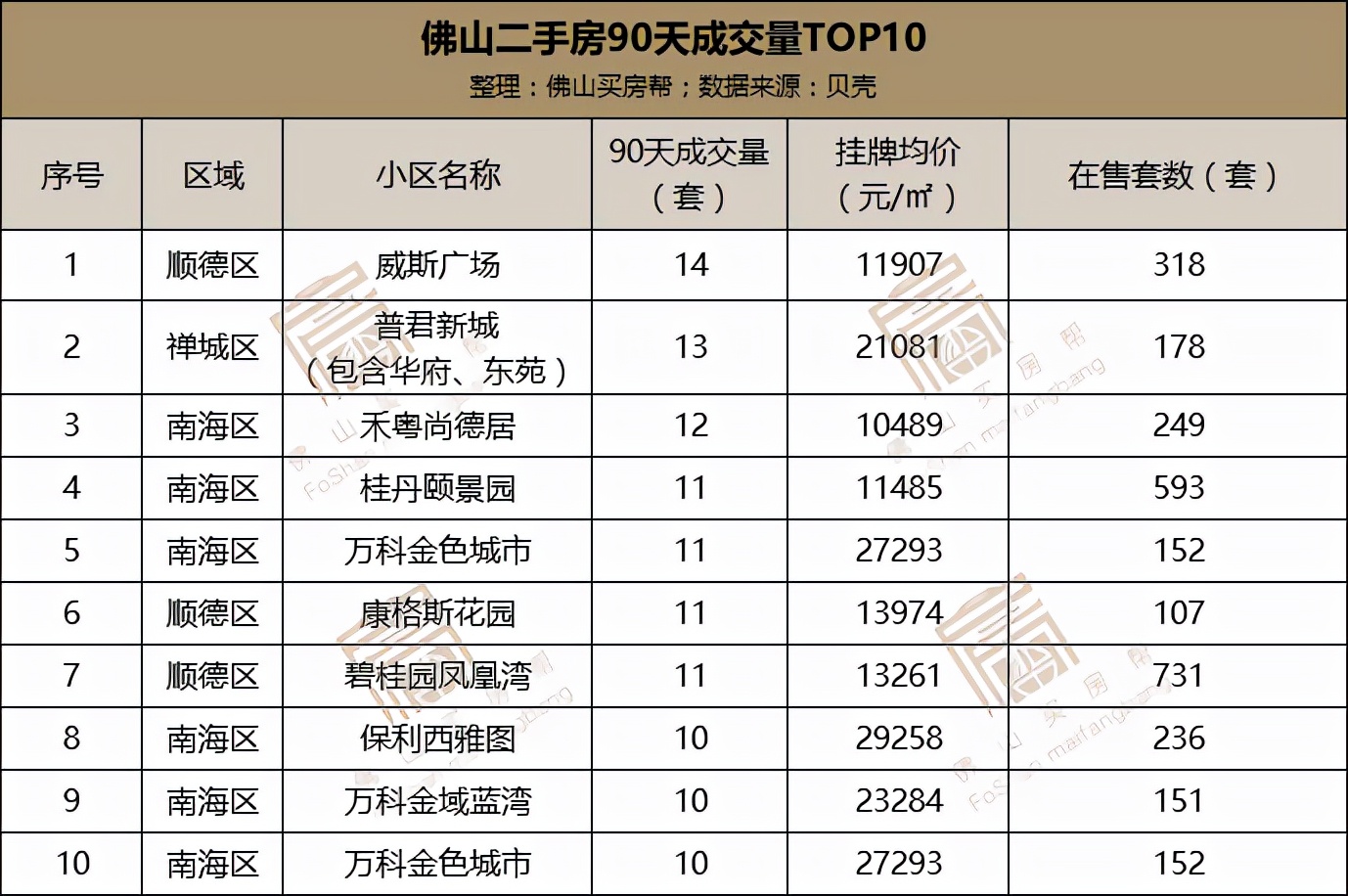 2021年佛山二手房成交量趋势,2022年佛山二手房成交量趋势