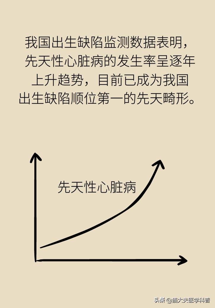 产检查出胎儿有问题,胎儿心脏有问题产检能发现吗