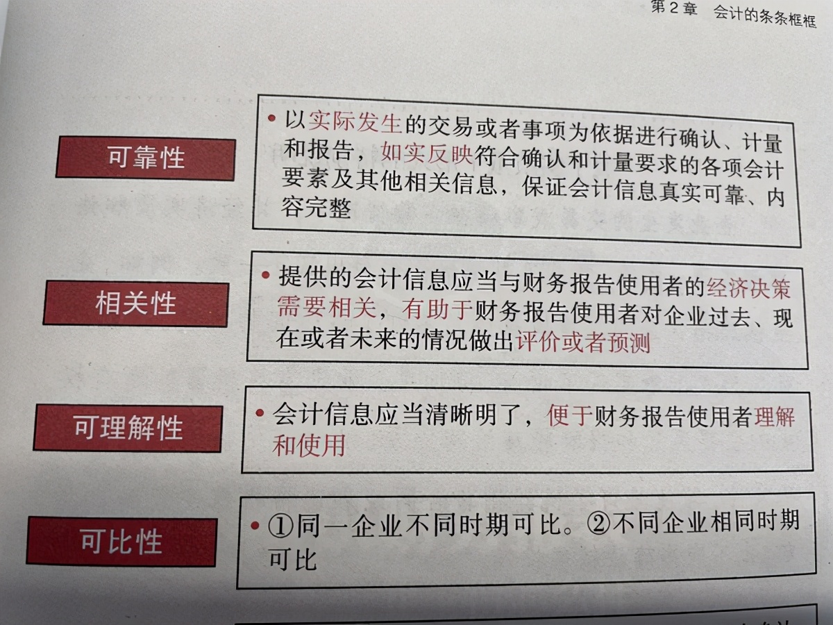 新手小白入股市学习,股市小白学投资