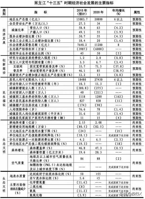 黑龙江上市公司简介,黑龙江省上市公司有哪些