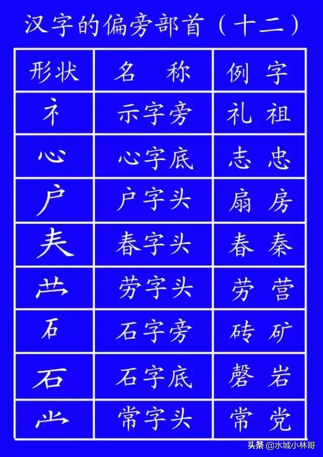 国家规定的笔画笔顺,国家正式出台的笔顺标准写法