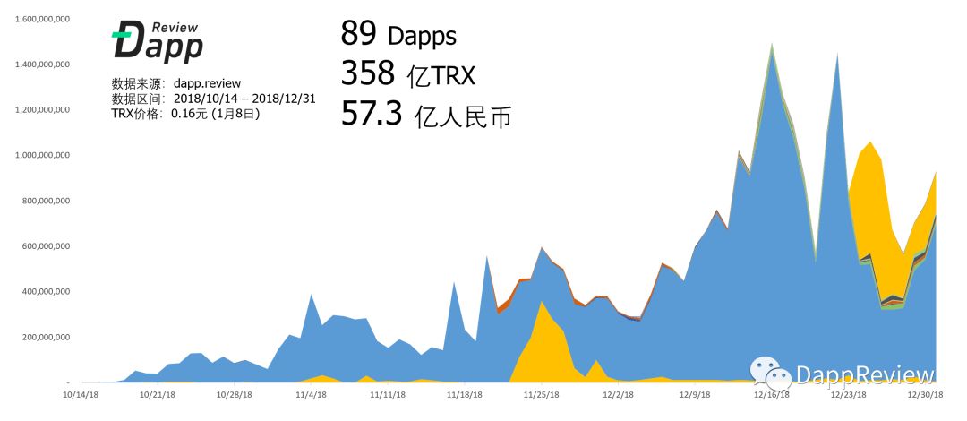 336亿的大生意!全面回顾“DApp元年”的下半年(万字干货)