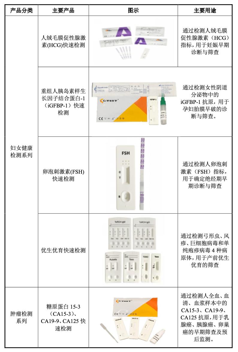 奥泰生物深度分析,奥泰生物家庭检测
