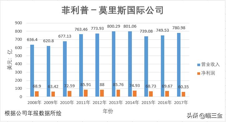 加码与国际同行竞争，利税万亿子公司中烟国际（香港）拟在港上市