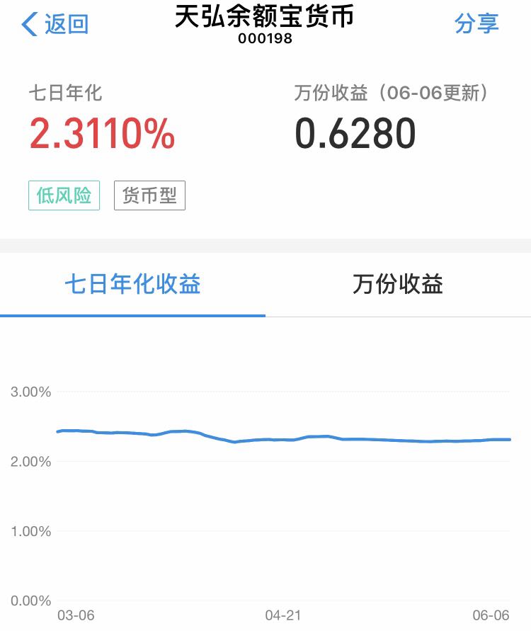 货币基金收益低怎么理财的,货币基金投资什么最好