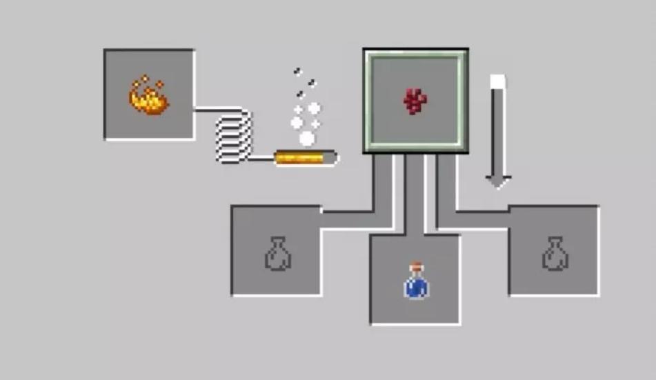 药水大师如何转换成药剂大师,我的世界药水功效