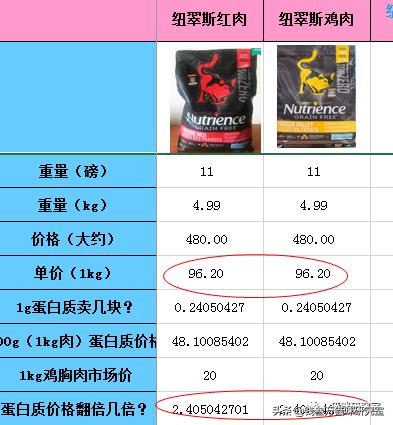 nutrience哈根纽翠斯猫粮,nutrience纽翠斯猫粮