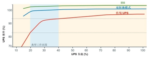 伊顿喜获2019年度UPS用户满意度调查三项大奖