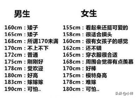 对于女生的要求,你对另一半女生有什么要求