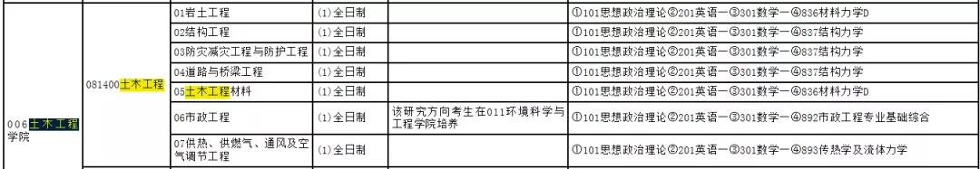 NO.35太原理工大学西安建筑科技大学土木工程(学硕)