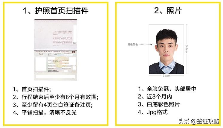 缅甸办理签证需要哪些材料,缅甸签证类型8种缩写是什么