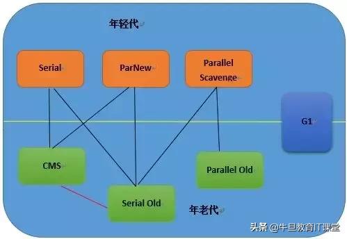 高级进阶:Java虚拟机的22个重难点(干货)