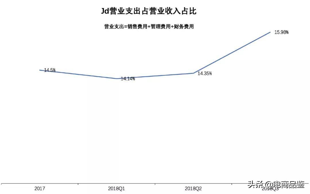 从本质上看，传统电商与社交电商有何不同？