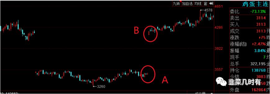 期货尾盘三分钟买入法,期货三波上涨技巧