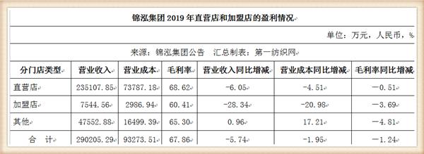 负债42亿被破产,负债百亿被冻结