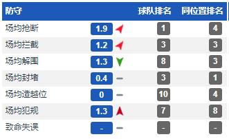 中超对郑智的评价,中超本土后腰