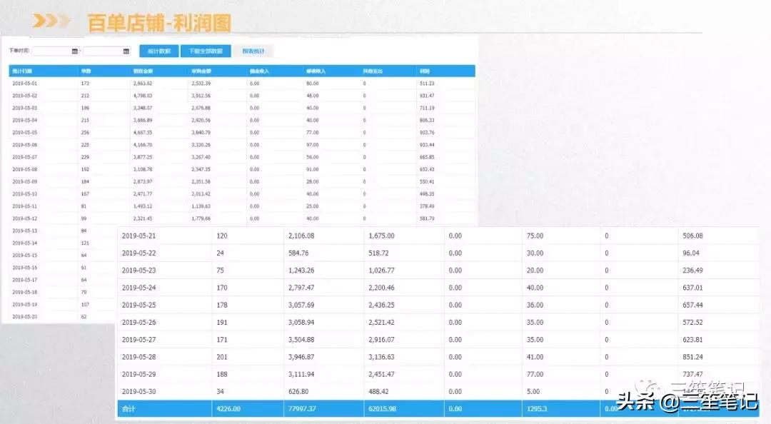 店群运营公司,抖音店群项目怎么运作