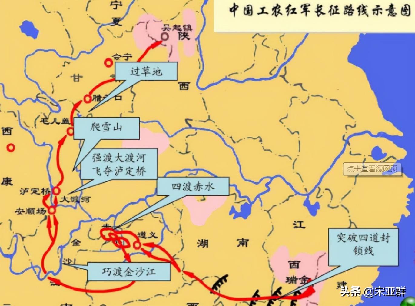 十大元帅红一方面军,十大元帅红四方面军