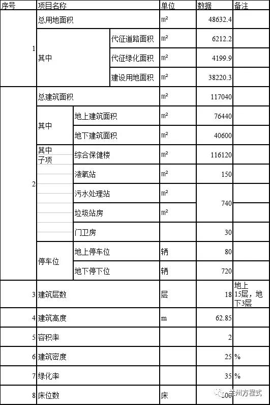 兰州市妇幼保健院新院区开建,兰州市妇幼保健院异地新建效果图