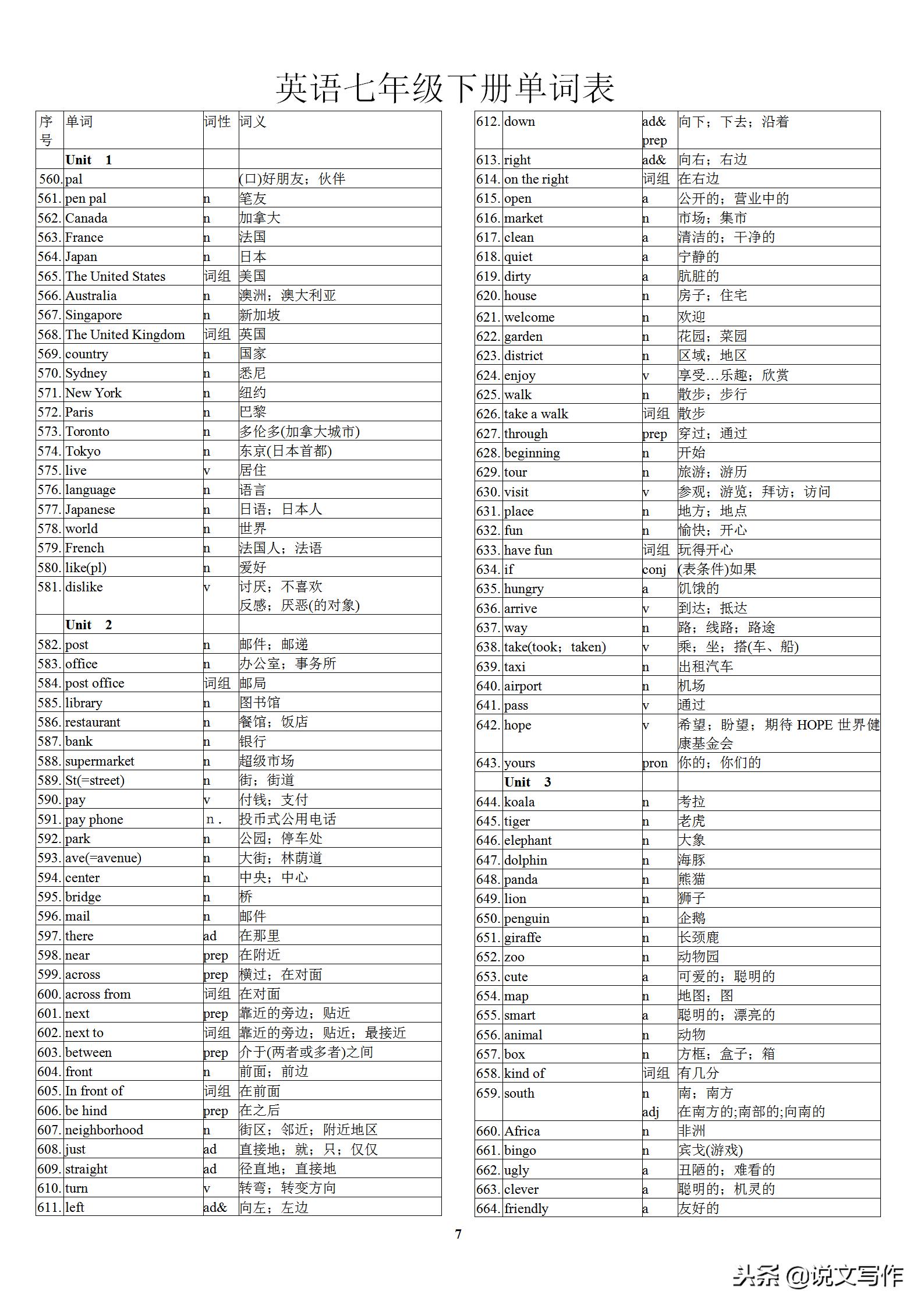 初中英语中考高频单词表,初中英语学霸笔记必背单词