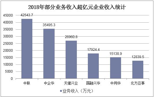 资产评估行业市场分析,资产评估行业现状及前景