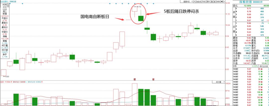 股市盘面解读与分析,股市盘面分析方法