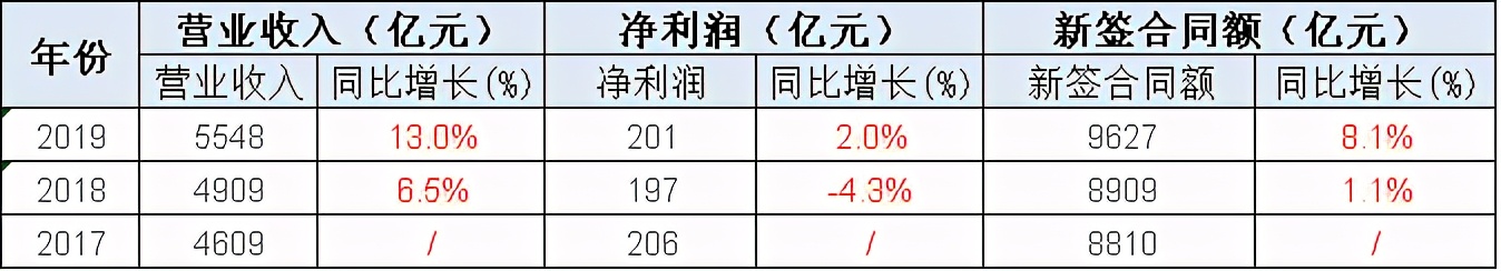 中交十二个工程局介绍,中交十一局哪个强