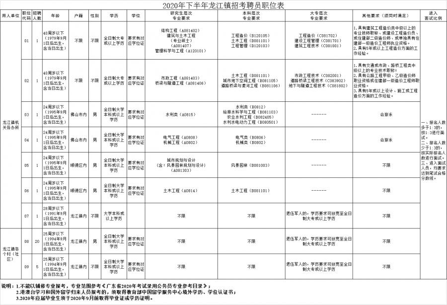 椤哄痉澶ц壇鍗曚綅鎷涜仒,椤哄痉澶у瀷鍏徃鎷涜仒