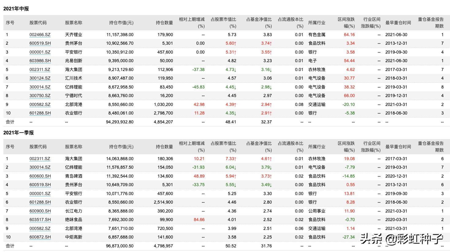 鍚夎帀鍥芥姇鐟為摱,鐟為摱鍚夎帀绠＄悊鐨勫熀閲戞敹鐩婄巼
