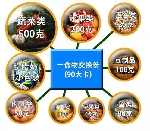 糖尿病患者注意饮食规律,糖尿病患者注意饮食习惯