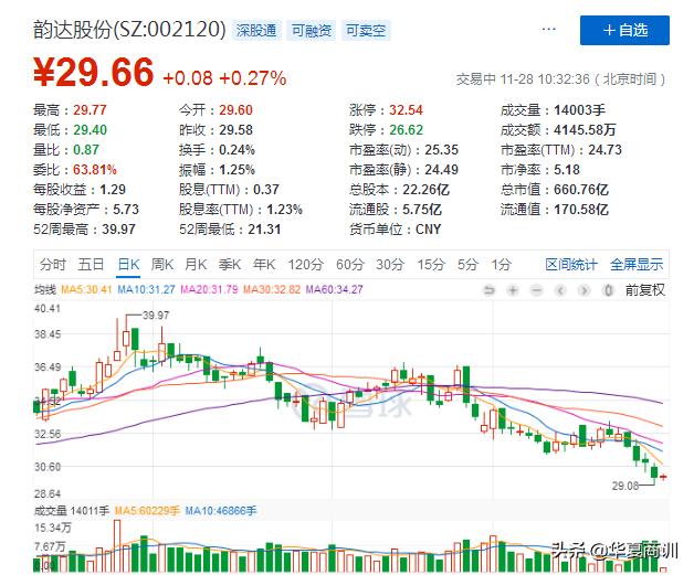韵达有破产的可能吗,韵达股份事件