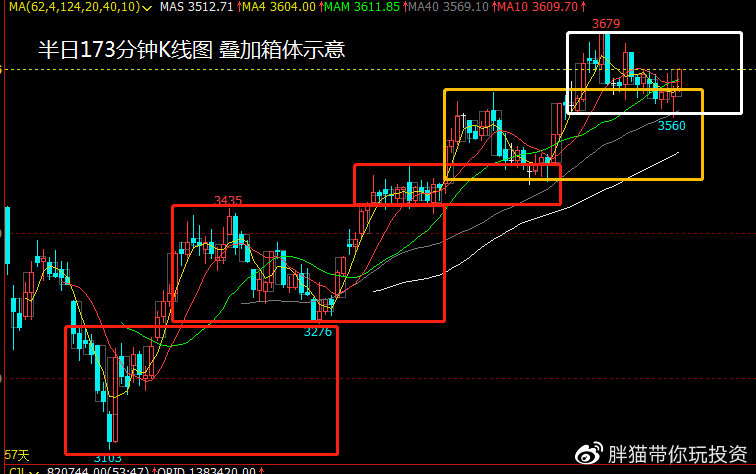 螺纹期货2201周一最新操作建议,混沌看盘期货