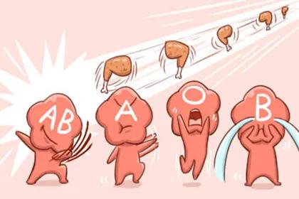 abo定型正反定型都是o是正常的吗,检验科标本不合格率