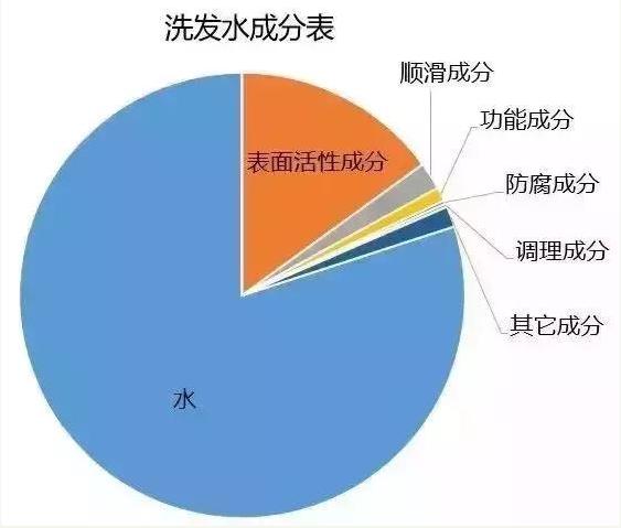 危“肌”四伏，洗头，是把双刃剑！