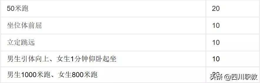高中生注意啦,认真上好体育课,体育与文化同样重要