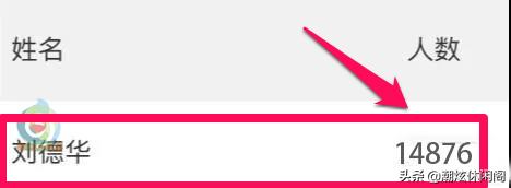 怎么查询全国同名的人,怎么查询全国同名同姓的有多少人