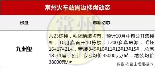 常州最新楼盘房价走势图,常州高端楼盘二手房出售信息最新