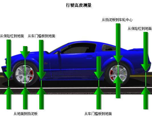 四轮定位各个角度示意图,四轮定位别再盲目做了